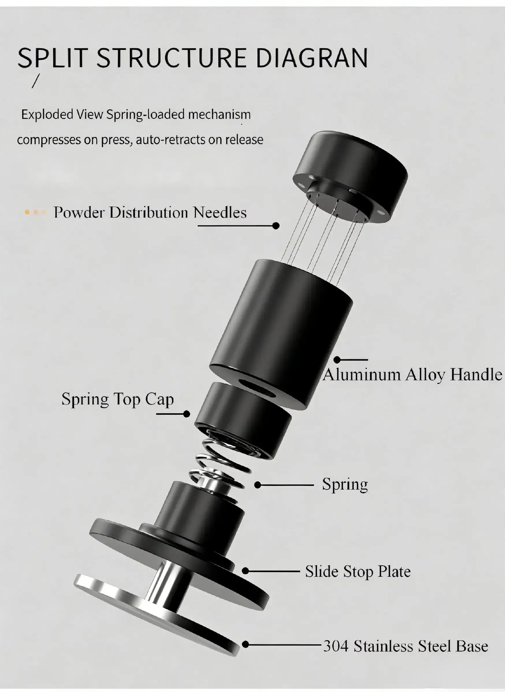 Best 2-in-1 Espresso Tamper Set - WDT Tool & Constant Force Tamper Puck Prep Under $29