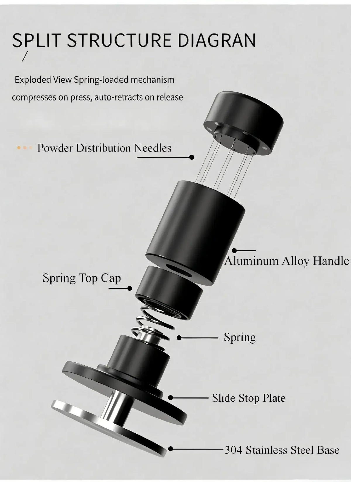 Best 2-in-1 Espresso Tamper Set - WDT Tool & Constant Force Tamper Puck Prep Under $29